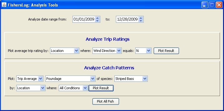 FishersLog Fishing Log Analysis Tool